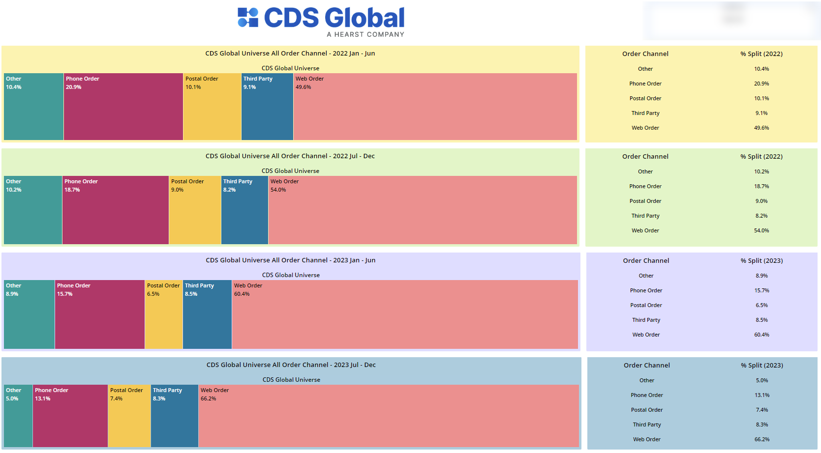 CDS_Benchmark_Report