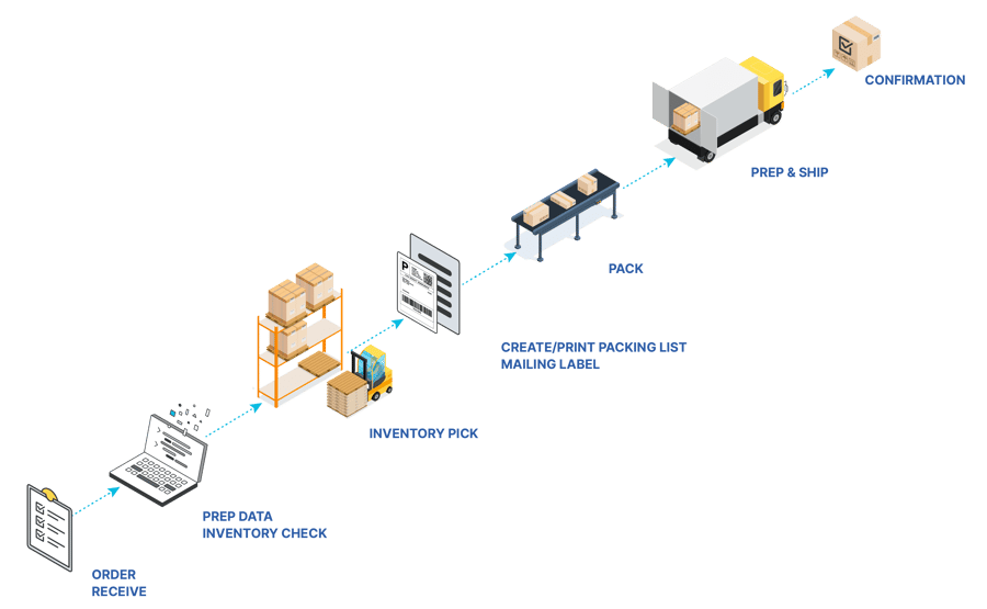 Product-Distribution-illustration